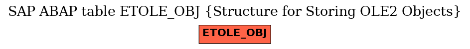 E-R Diagram for table ETOLE_OBJ (Structure for Storing OLE2 Objects)