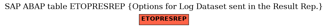 E-R Diagram for table ETOPRESREP (Options for Log Dataset sent in the Result Rep.)