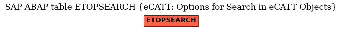 E-R Diagram for table ETOPSEARCH (eCATT: Options for Search in eCATT Objects)