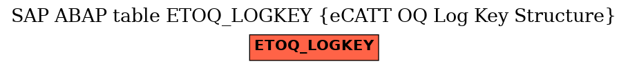 E-R Diagram for table ETOQ_LOGKEY (eCATT OQ Log Key Structure)