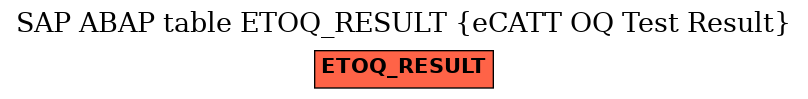 E-R Diagram for table ETOQ_RESULT (eCATT OQ Test Result)