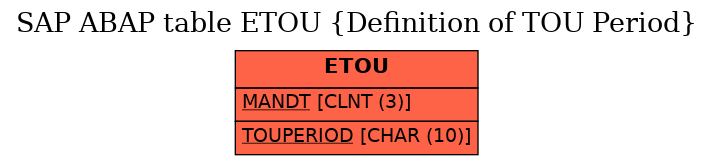 E-R Diagram for table ETOU (Definition of TOU Period)