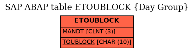 E-R Diagram for table ETOUBLOCK (Day Group)