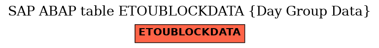 E-R Diagram for table ETOUBLOCKDATA (Day Group Data)