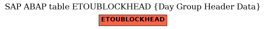 E-R Diagram for table ETOUBLOCKHEAD (Day Group Header Data)