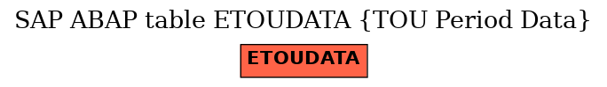 E-R Diagram for table ETOUDATA (TOU Period Data)