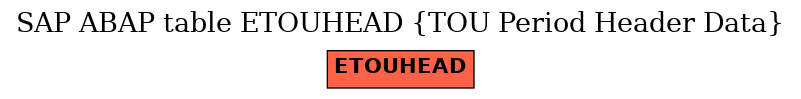 E-R Diagram for table ETOUHEAD (TOU Period Header Data)