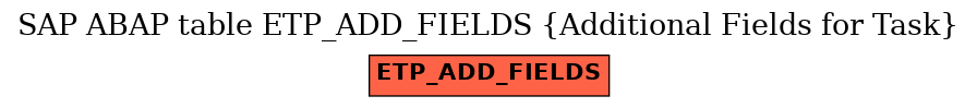 E-R Diagram for table ETP_ADD_FIELDS (Additional Fields for Task)