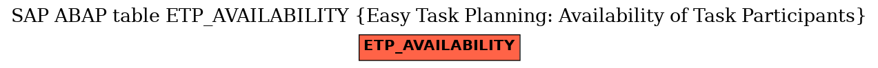 E-R Diagram for table ETP_AVAILABILITY (Easy Task Planning: Availability of Task Participants)
