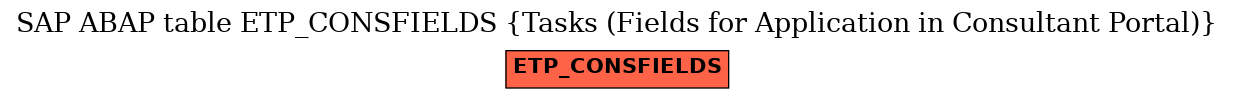 E-R Diagram for table ETP_CONSFIELDS (Tasks (Fields for Application in Consultant Portal))