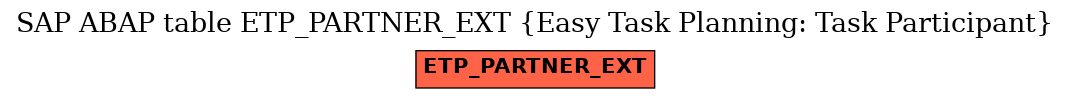 E-R Diagram for table ETP_PARTNER_EXT (Easy Task Planning: Task Participant)