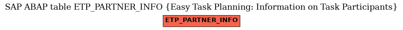 E-R Diagram for table ETP_PARTNER_INFO (Easy Task Planning: Information on Task Participants)