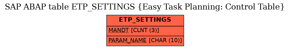 E-R Diagram for table ETP_SETTINGS (Easy Task Planning: Control Table)