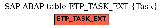 E-R Diagram for table ETP_TASK_EXT (Task)