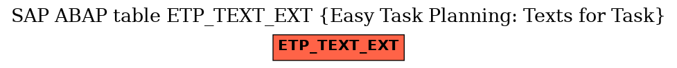 E-R Diagram for table ETP_TEXT_EXT (Easy Task Planning: Texts for Task)