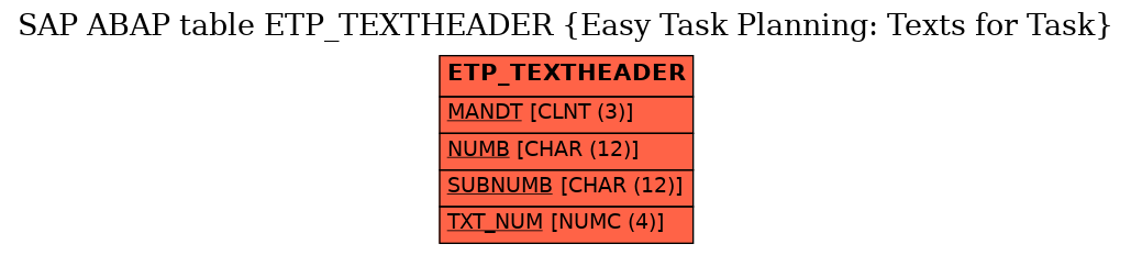 E-R Diagram for table ETP_TEXTHEADER (Easy Task Planning: Texts for Task)