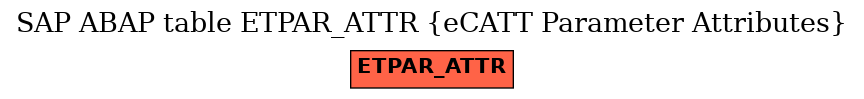 E-R Diagram for table ETPAR_ATTR (eCATT Parameter Attributes)