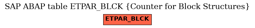 E-R Diagram for table ETPAR_BLCK (Counter for Block Structures)