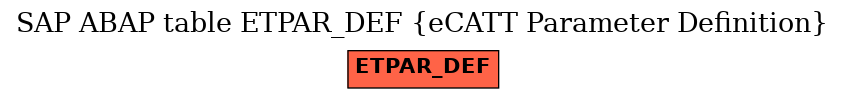 E-R Diagram for table ETPAR_DEF (eCATT Parameter Definition)