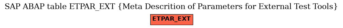 E-R Diagram for table ETPAR_EXT (Meta Descrition of Parameters for External Test Tools)