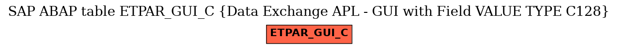 E-R Diagram for table ETPAR_GUI_C (Data Exchange APL - GUI with Field VALUE TYPE C128)