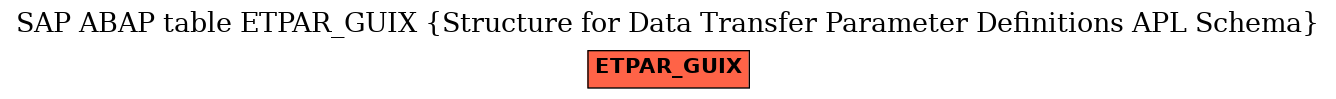 E-R Diagram for table ETPAR_GUIX (Structure for Data Transfer Parameter Definitions APL Schema)