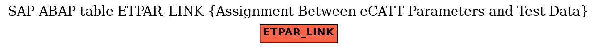 E-R Diagram for table ETPAR_LINK (Assignment Between eCATT Parameters and Test Data)