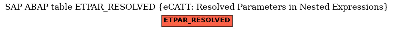 E-R Diagram for table ETPAR_RESOLVED (eCATT: Resolved Parameters in Nested Expressions)