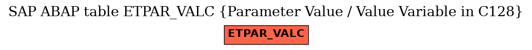 E-R Diagram for table ETPAR_VALC (Parameter Value / Value Variable in C128)