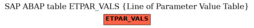 E-R Diagram for table ETPAR_VALS (Line of Parameter Value Table)