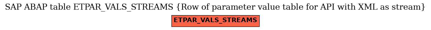 E-R Diagram for table ETPAR_VALS_STREAMS (Row of parameter value table for API with XML as stream)