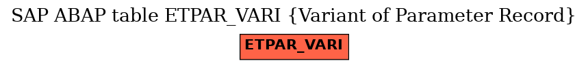 E-R Diagram for table ETPAR_VARI (Variant of Parameter Record)