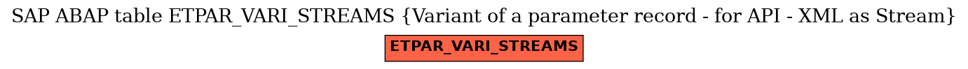 E-R Diagram for table ETPAR_VARI_STREAMS (Variant of a parameter record - for API - XML as Stream)