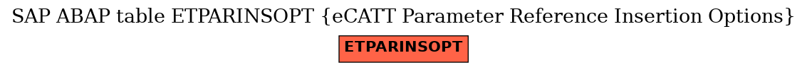 E-R Diagram for table ETPARINSOPT (eCATT Parameter Reference Insertion Options)
