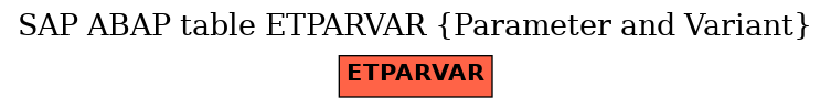 E-R Diagram for table ETPARVAR (Parameter and Variant)