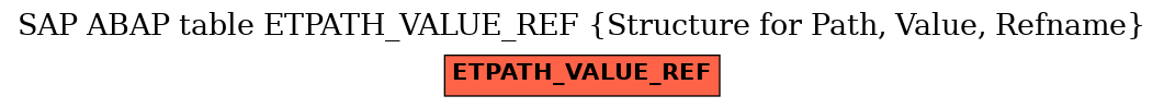 E-R Diagram for table ETPATH_VALUE_REF (Structure for Path, Value, Refname)