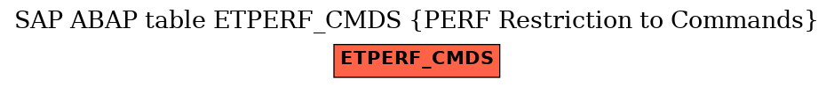 E-R Diagram for table ETPERF_CMDS (PERF Restriction to Commands)