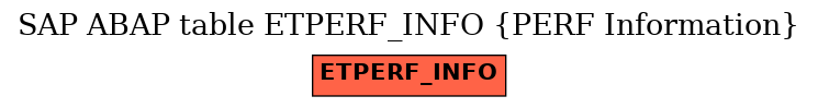E-R Diagram for table ETPERF_INFO (PERF Information)