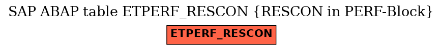 E-R Diagram for table ETPERF_RESCON (RESCON in PERF-Block)