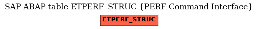 E-R Diagram for table ETPERF_STRUC (PERF Command Interface)