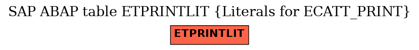 E-R Diagram for table ETPRINTLIT (Literals for ECATT_PRINT)