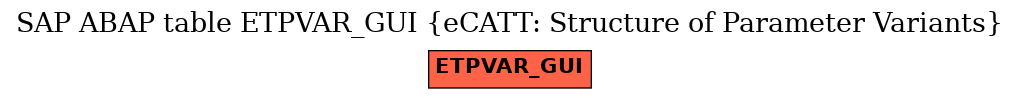 E-R Diagram for table ETPVAR_GUI (eCATT: Structure of Parameter Variants)