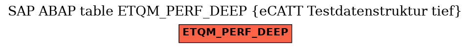 E-R Diagram for table ETQM_PERF_DEEP (eCATT Testdatenstruktur tief)