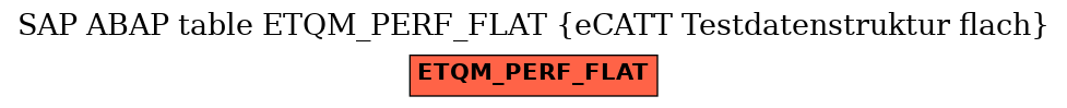 E-R Diagram for table ETQM_PERF_FLAT (eCATT Testdatenstruktur flach)