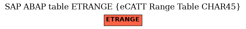 E-R Diagram for table ETRANGE (eCATT Range Table CHAR45)