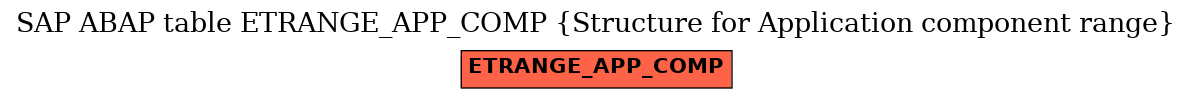 E-R Diagram for table ETRANGE_APP_COMP (Structure for Application component range)