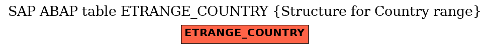 E-R Diagram for table ETRANGE_COUNTRY (Structure for Country range)