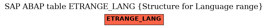 E-R Diagram for table ETRANGE_LANG (Structure for Language range)