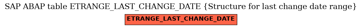 E-R Diagram for table ETRANGE_LAST_CHANGE_DATE (Structure for last change date range)