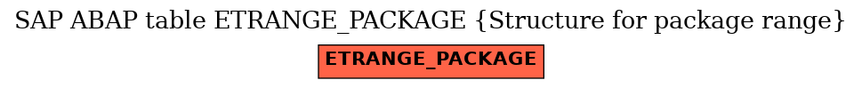 E-R Diagram for table ETRANGE_PACKAGE (Structure for package range)